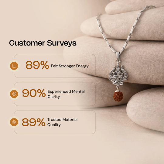 Stainless Steel Silver Pendant with Rudraksha and Trishul