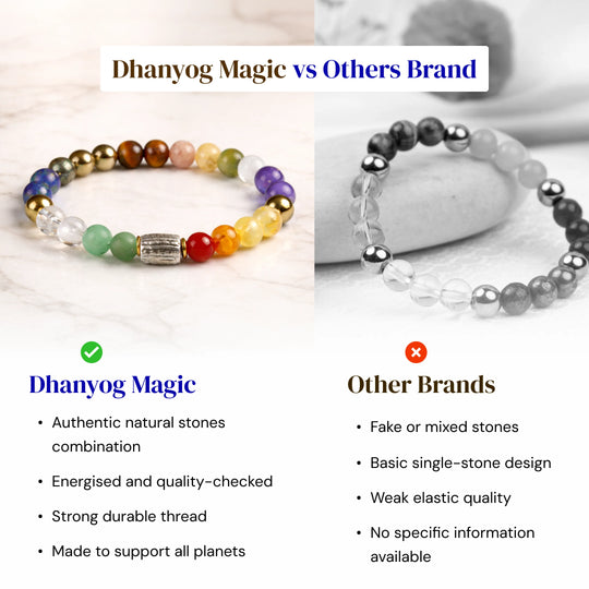 Dhan Yog Magic Bracelet