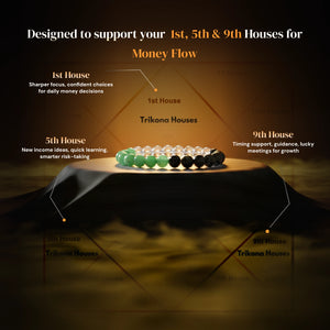 
                    
                      Gemini (Mithun Rashi) Maha Dhanyog Bracelet - Gemsinvite
                    
                  