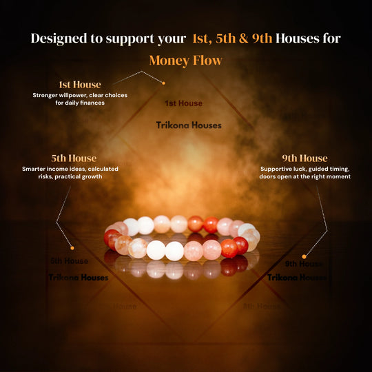 Scorpio (Vrishchik Rashi) Maha Dhanyog Bracelet - Gemsinvite