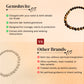 Tiger Eye Bracelet